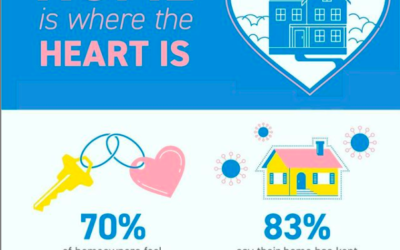 Home Is Where the Heart Is [INFOGRAPHIC]